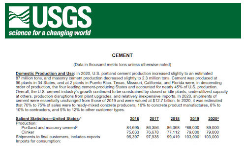 USGS 2023